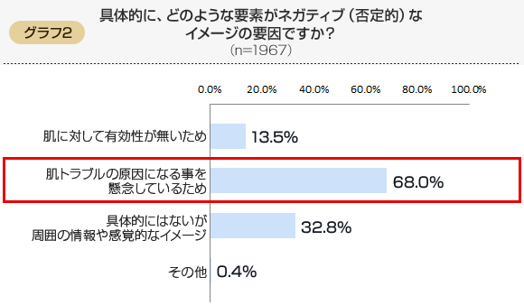 具体的に、どのような要素がネガティブ（否定的）なイメージの要因ですか？