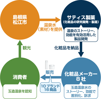 具体的に、どのような要素がネガティブ(否定的)なイメージの要因ですか?